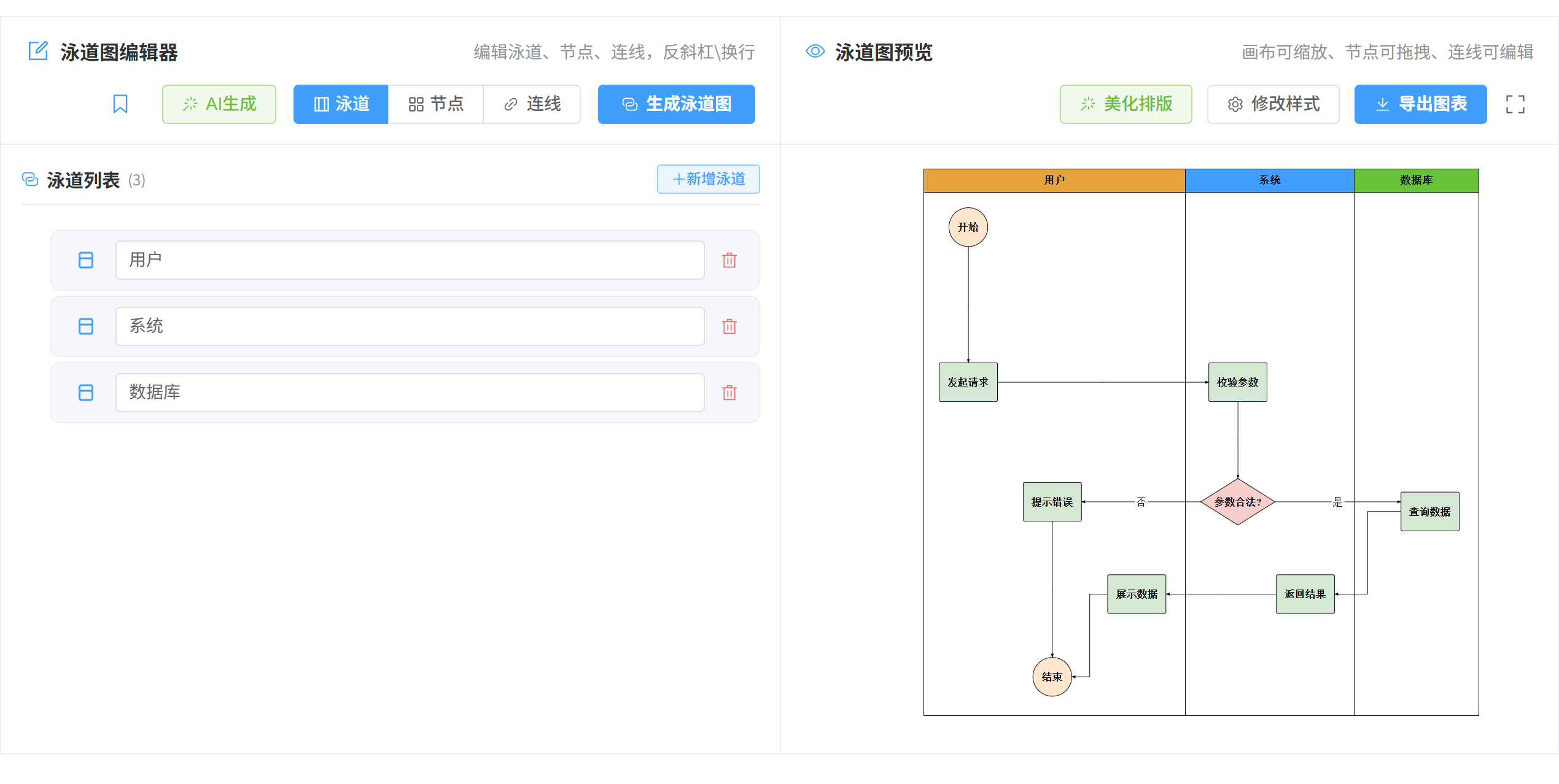 泳道流程图在线绘制工具展示